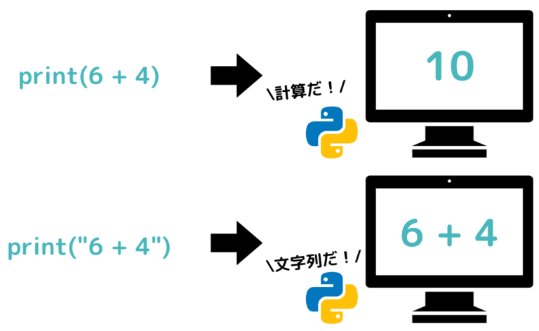 【絶対わかる】第3回 計算【Python入門コース】 | くまねこPython塾